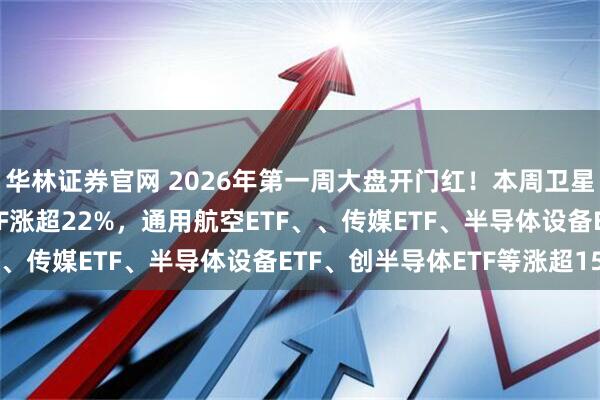 华林证券官网 2026年第一周大盘开门红！本周卫星ETF易方达、卫星ETF涨超22%，通用航空ETF、、传媒ETF、半导体设备ETF、创半导体ETF等涨超15%